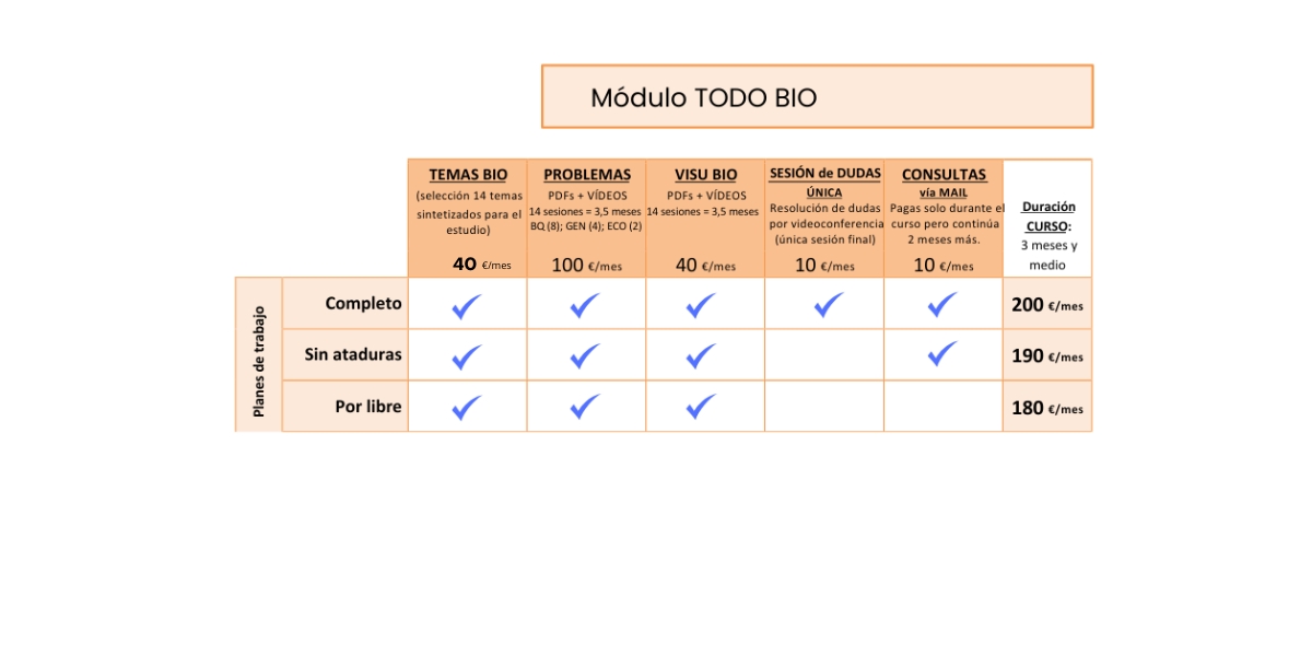 temario biología y geología online